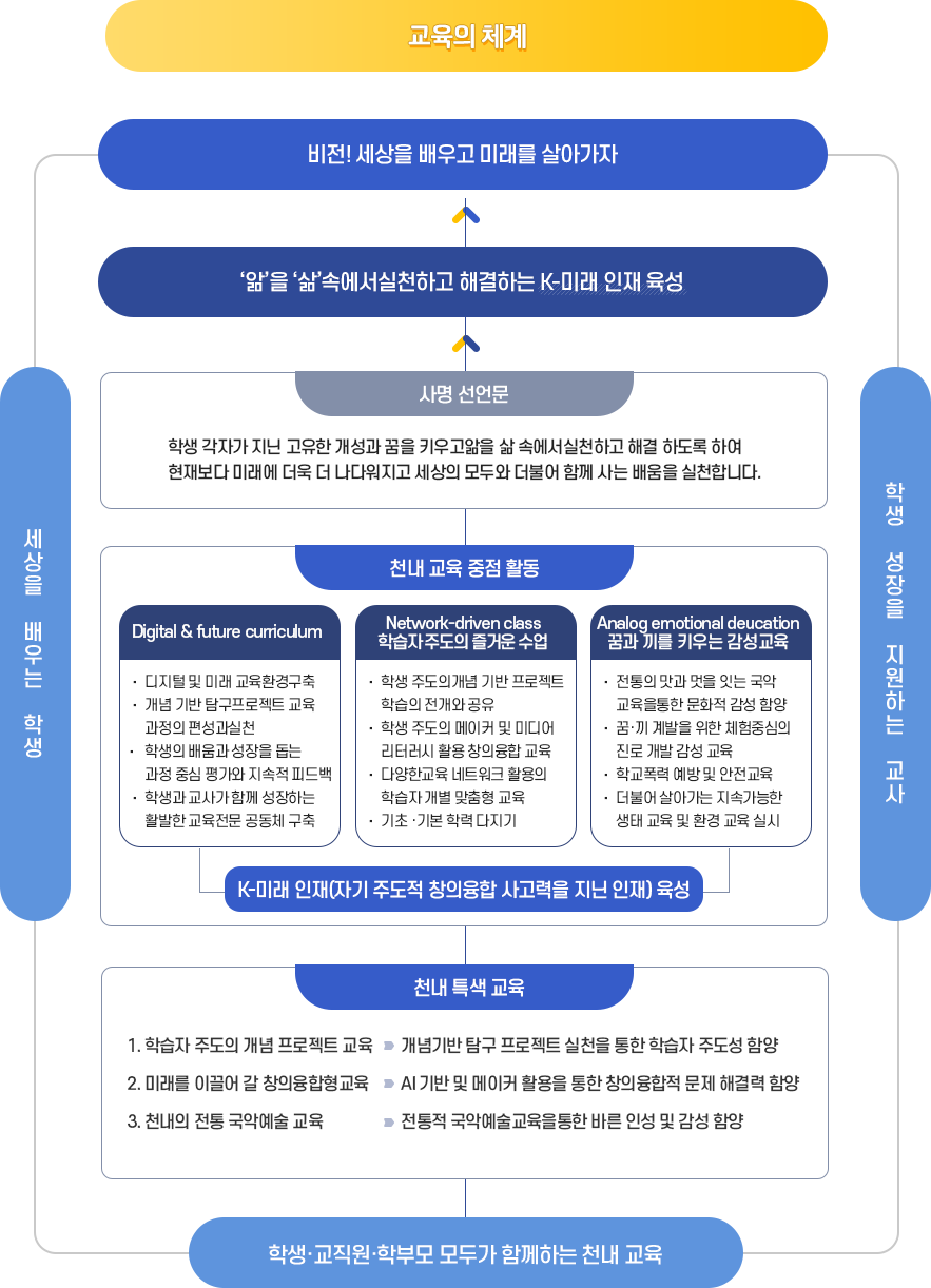 학교비전및교육체계 이미지