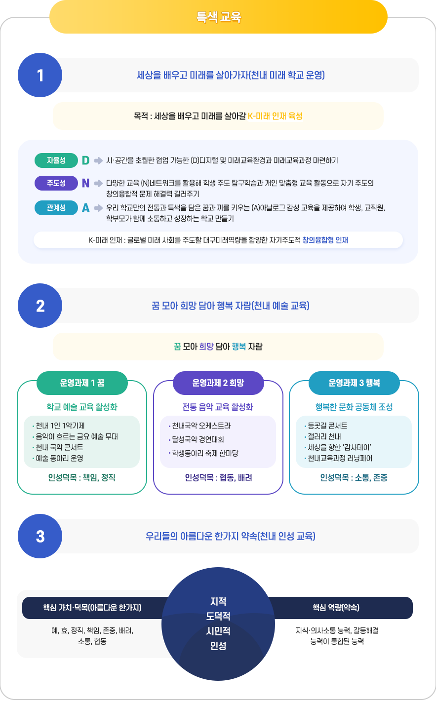 천내특색교육 이미지