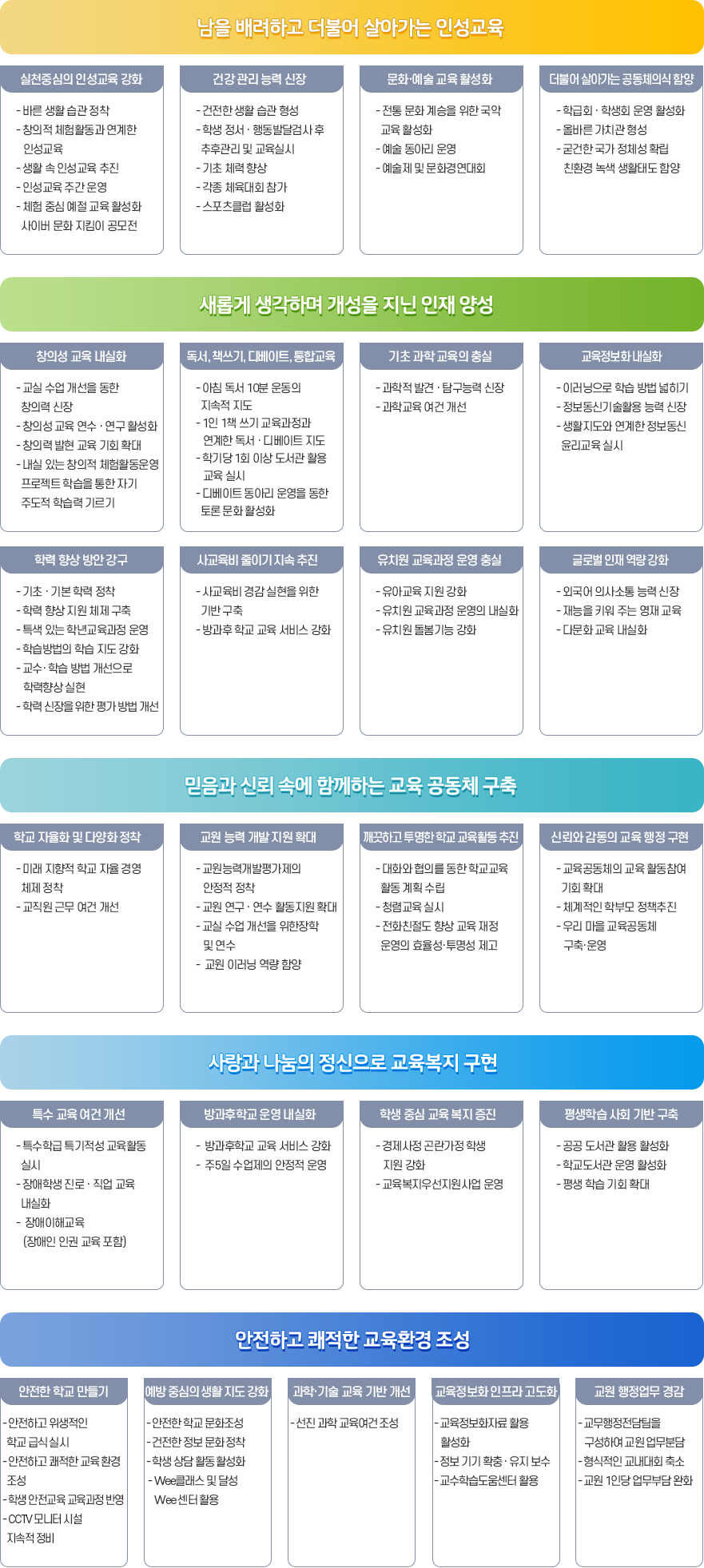 교육방향 이미지
